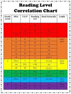 the reading level chart for children's books