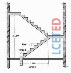 Stairs are used to move from floor to floor. Stairs allow access and communication between floors in multi-story buildings. The room or space between which a stair is located is known as the staircase. 

It should therefore be covered with fire-resistant walls, floors, roofs and doors. It should be designed to carry certain loads used for the design of floors. Various materials such as wood, brick, stone, steel or reinforced cement concrete can be used for stair construction. Stair Rise And Run, Stair Plan, Building Stairs, Rise And Run, Masonry Work, Stair Landing, Stairway Design, Brick Masonry, Diy Stairs