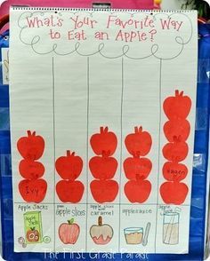 a bulletin board with apples on it and the words what's your favorite way to eat an apple?