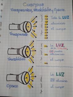 three different types of lights on a sheet of paper with spanish words in the middle