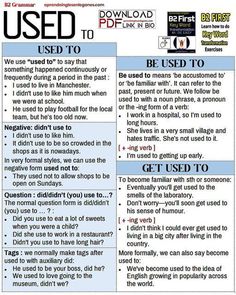 a poster with instructions on how to use the word used in an english text book