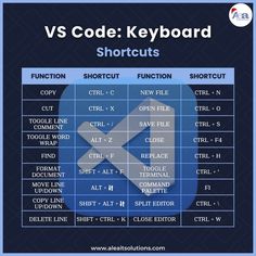 the vs code keyboard shortcuts are shown in blue and white, with an arrow pointing