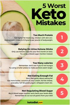 Keto Cheat Sheet, Keto Friendly Foods, Keto Diet List, Meal Plan Keto, Start Keto, Keto Lunch Ideas, Diet Breakfast Recipes