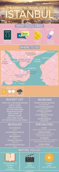 the ultimate guide to st stanbul infographical poster - click to enlarge