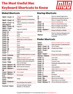 the most useful mac keyboard shortcuts you can use to learn how to use them