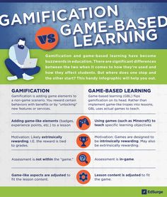 the game based learning poster shows how to use gamification