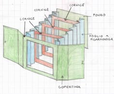 an architectural drawing showing the components of a building