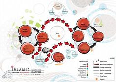 an image of a circular diagram with many different things in the center and below it