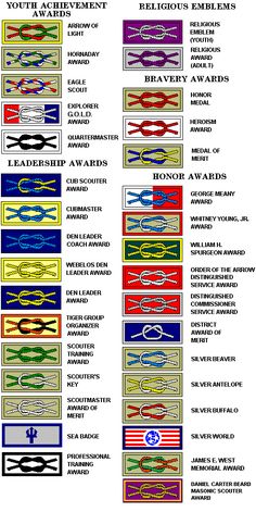 an image of ribbons and awards in different colors