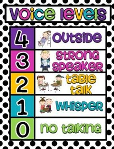 a poster with the words voice levels in different colors and numbers, including one for each child