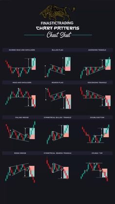 chart patterns showing different types of candles