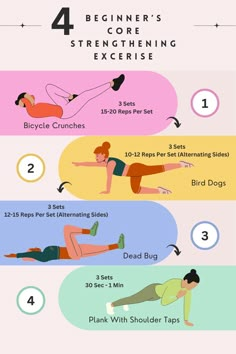 an info poster showing how to do exercises for beginners