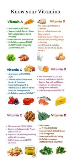 Vitamin Graph #HealthCareAdviceLine What To Research, Ginger Juice Benefits, Honey And Lemon Drink, Medical Residency, Foods For Brain, Deficiency Diseases, Medical Cake, Good Brain Food, Home Remedy For Headache