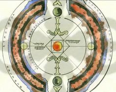 the seven chakras are arranged in a circle