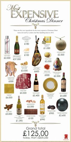 an advertisement for expensive wines and wineries with prices on the bottom right hand corner