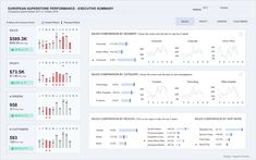 the dashboard screen shows different types of graphs and data in each section, including numbers