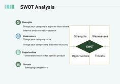 SWOT Analysis Analysis Diagram, The Bigger Picture, Bigger Picture, Big Picture, Bar Chart