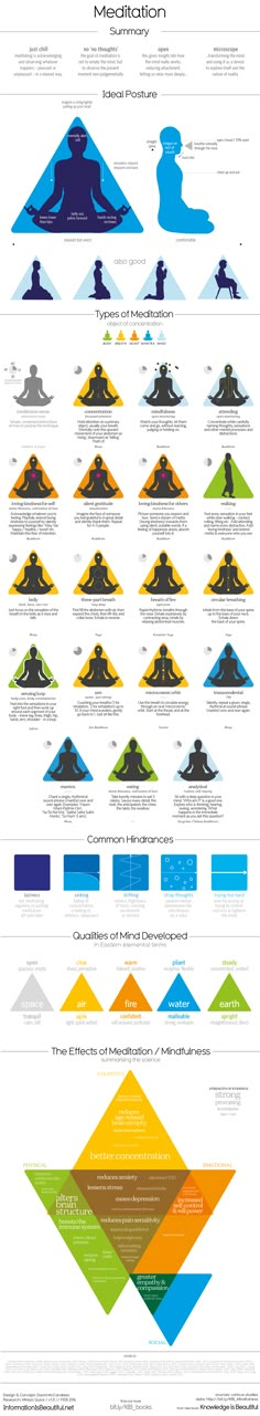 Need Help Meditating? This Wonderful Chart Will Help What Is Meditation, Frosé, Qi Gong, Yoga Photography, Chakra Meditation, Yoga And Meditation, Yoga Routine, Pranayama