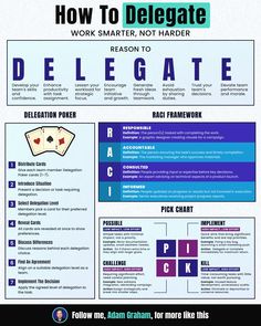 how to delegate work smarter, not harder info graphic by rachan graham