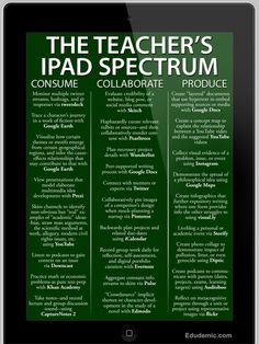 the teacher's ipad spectrum