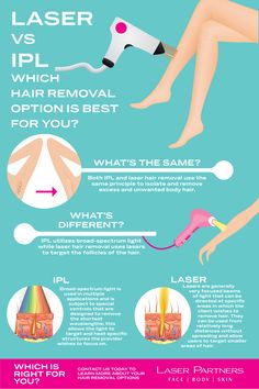 Ipl Hair Removal Before And After, Ipl Hair Removal Tips, Best Laser Hair Removal At Home, Laser Hair Removal At Home, Skincare Education, Esthetician Business, Hair Removal Diy, Yoga Information