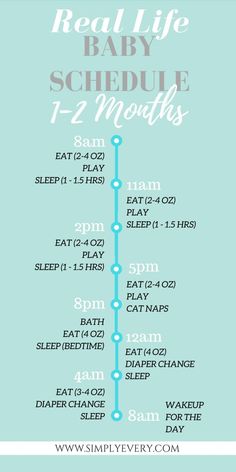 the real life baby schedule for 1 - 2 months is shown in blue and white