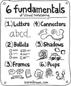 the six fundamentals of visual writing for kids and adults to learn how to use them