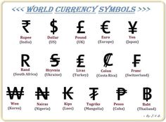 the currency symbols in different languages