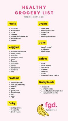 Healthy On A Budget Grocery List, Good Healthy Diet Plans, Healthy Must Have Groceries, Healthy Whole Foods Grocery List, Healthy Foods Grocery List, Grocery List Protein, Budget Grocery List For 2 Healthy, Best Grocery List Budget, Food Prep Grocery List