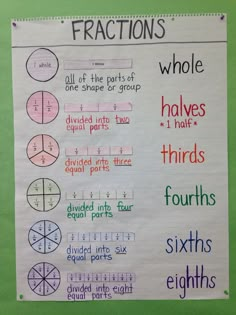 a poster with fractions and whole numbers on it