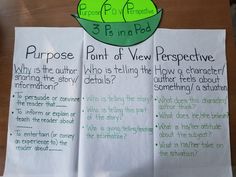 three pieces of paper with writing on them that say, purpose point of view perspective