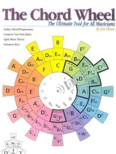 the chord wheel is shown in color