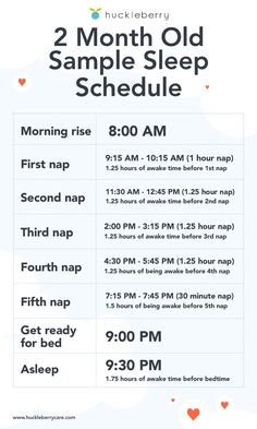 the 2 month old sample sleep schedule is shown in this graphic above it's description