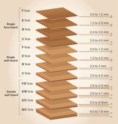 cardboard boxes stacked on top of each other and labeled with the measurements for each box