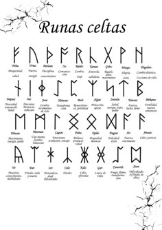 an ancient alphabet with the names and symbols on it, all written in different languages