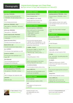 a green and white poster with information about the different types of people in each country