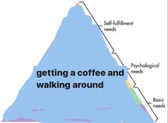 a triangle with the words getting a coffee and walking around