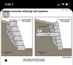 a cell phone with two diagrams on the screen and below it is an image of concrete retaining