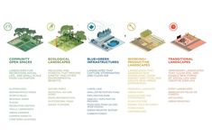 a diagram showing the different types of trees and how they can be used to build them