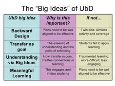 the big ideas of udd and what is it important to them? if not