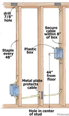 the diagram shows how to install an electrical box in order to connect with other wires