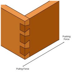 an image of a piece of wood that is cut in half and labeled with the corresponding parts