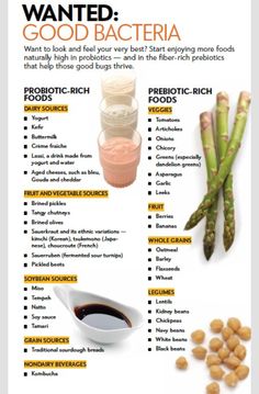 Turmeric Health Benefits, Probiotic Foods, God Mat, Turmeric Benefits, Healing Food, Idee Pasto Sano, Diet Keto, Healthy Gut, Kefir