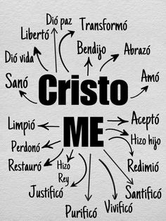 the words cristoo me written in different languages