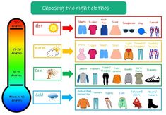 a diagram showing the different types of clothes and how they are used to describe them