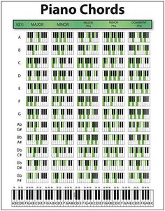 the piano chords chart with green and black keys on each side, in different sizes