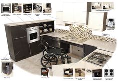 an image of a kitchen with all the components labeled in it's own words