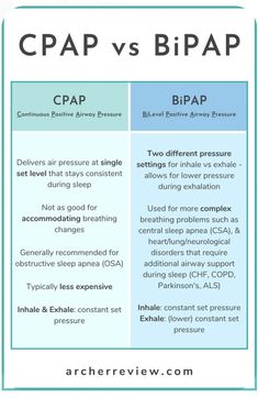 the differences between crap and bpap