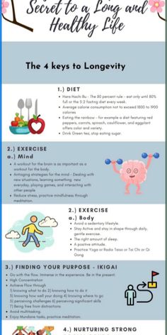 The 4 keys to living a long life (longevity) Diet | Exercise | Ikigai | Social Bonds #purpose #lifegoals #ikigai Longevity Diet, Diet Exercise, Smoothie Recipes Healthy, Longer Life, Health Problems, Life Goals, Fitness Diet, Long Life, Smoothie Recipes