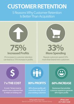 the cost of customer satisfaction in retail stores infographed on top of each other